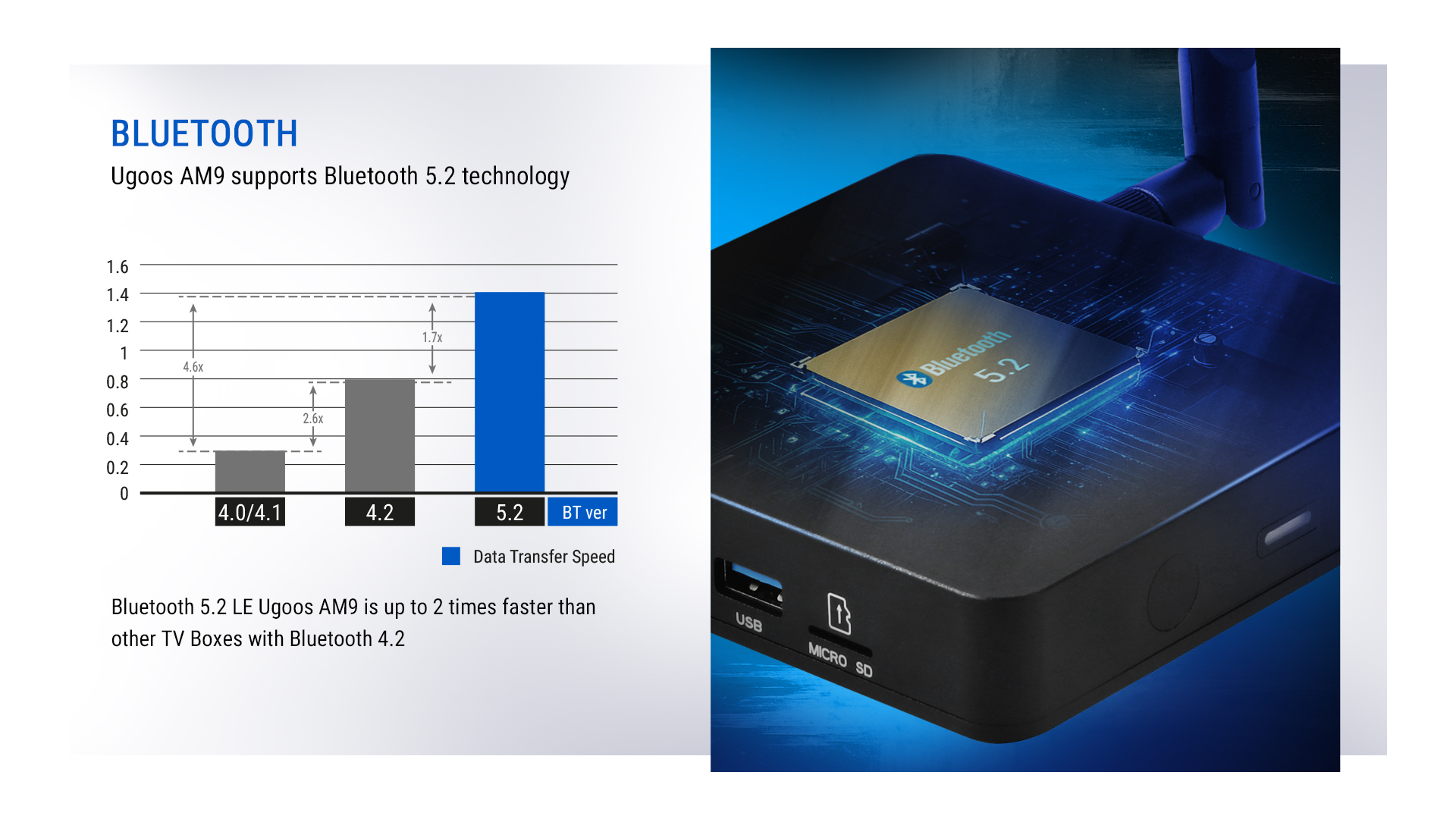 Ugoos AM9 Bluetooth 5.2 Ugoos AM9 Bluetooth 5.2