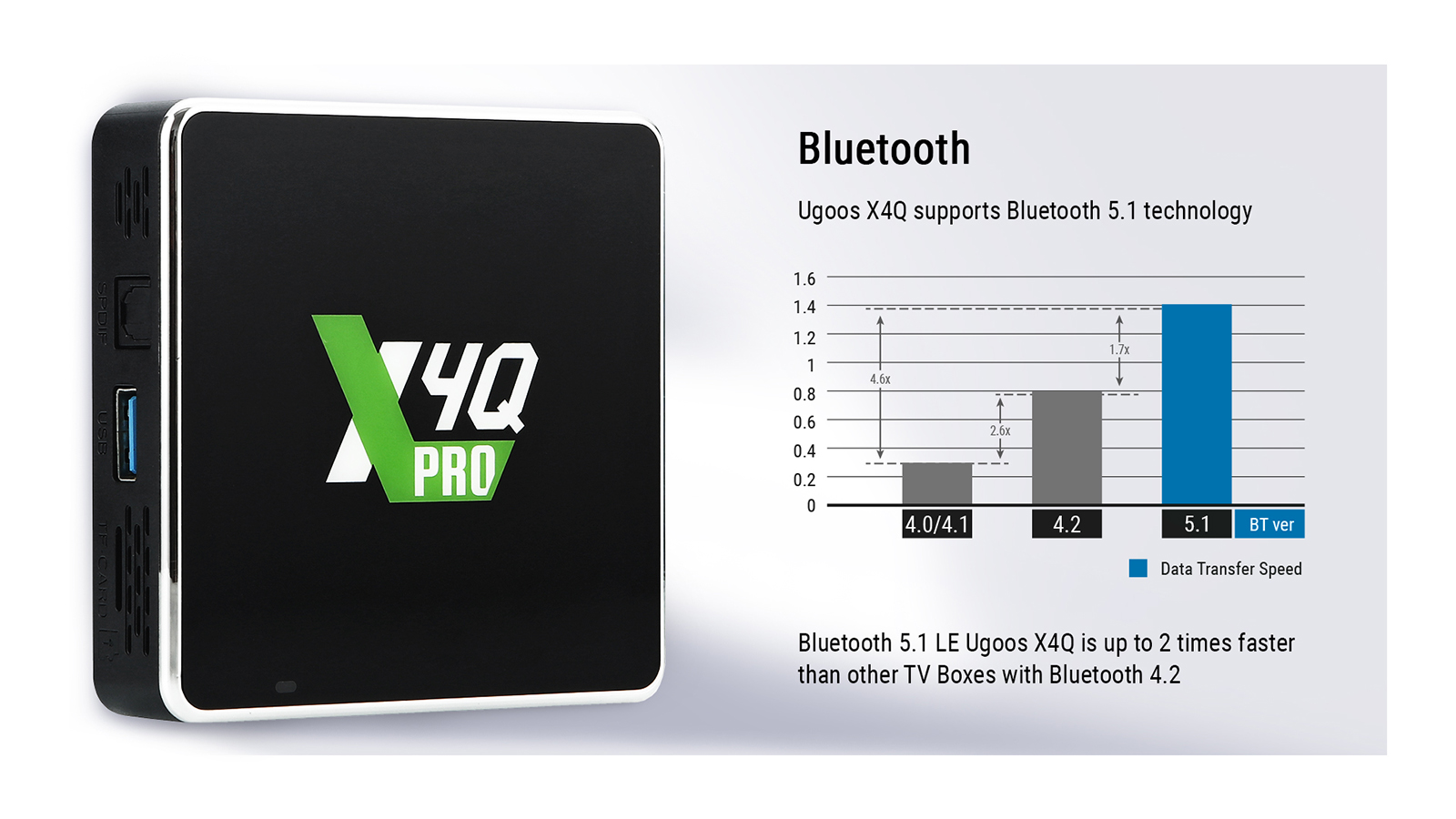 Ugoos X4Q PRO bluetooth