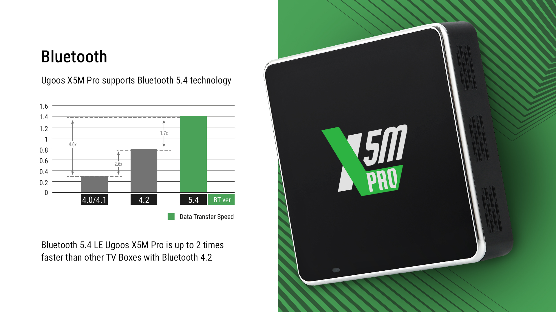 Ugoos X5M PRO Bluetooth 5.2 Ugoos X5M PRO Bluetooth 5.2