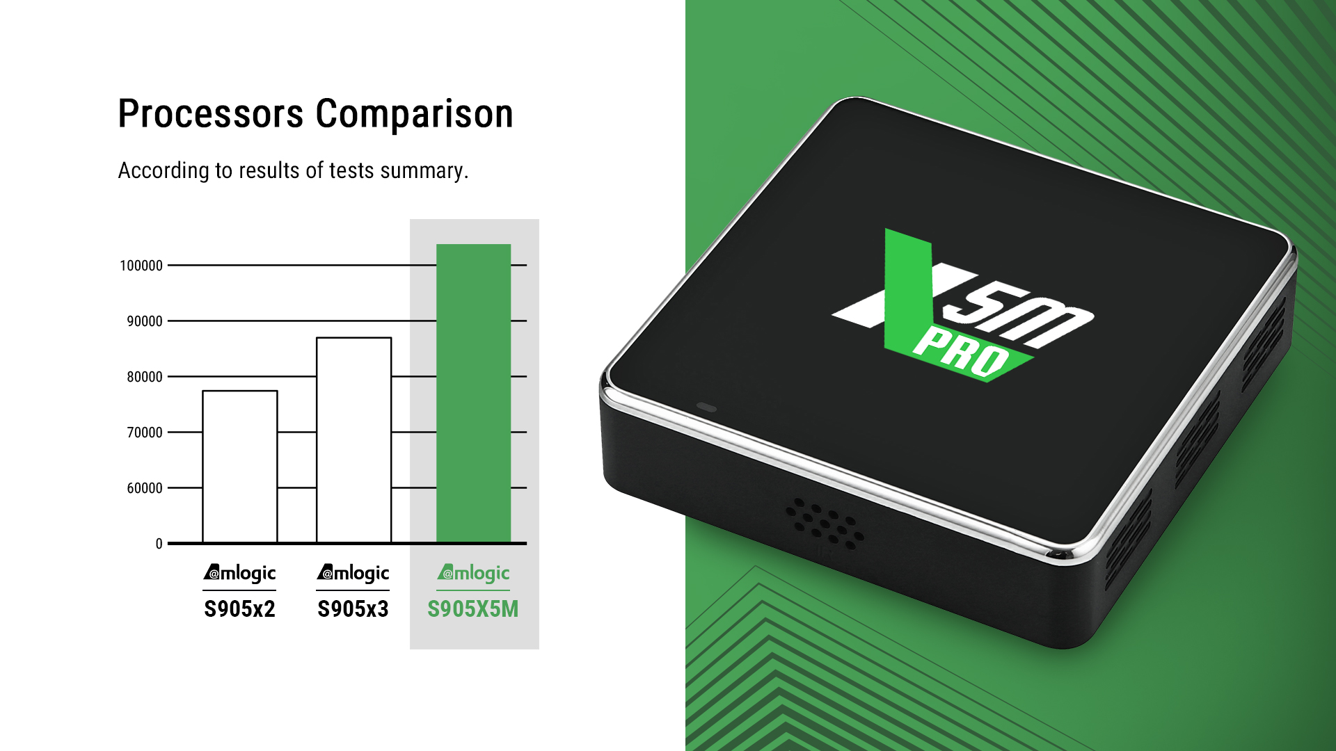goos X5M PRO быстрый tv box Ugoos X5M PRO быстрый tv box